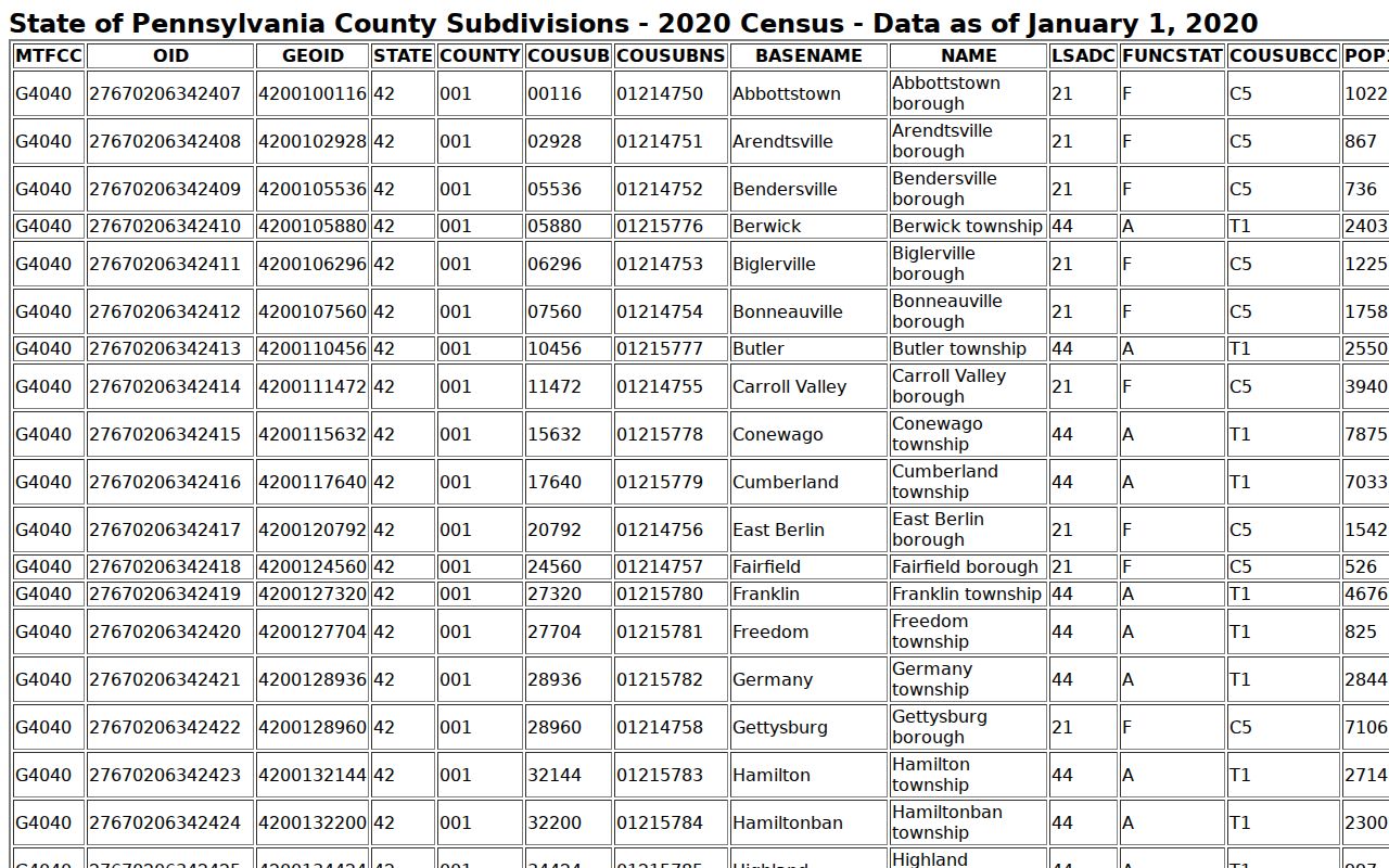 Palmerton criminal history context in official Pennsylvania Census municipal data